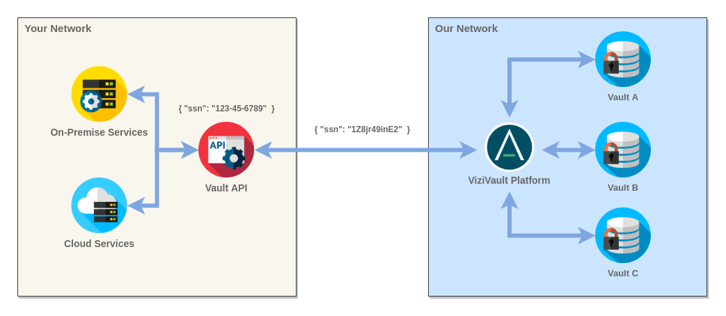 Anontech On-Premise